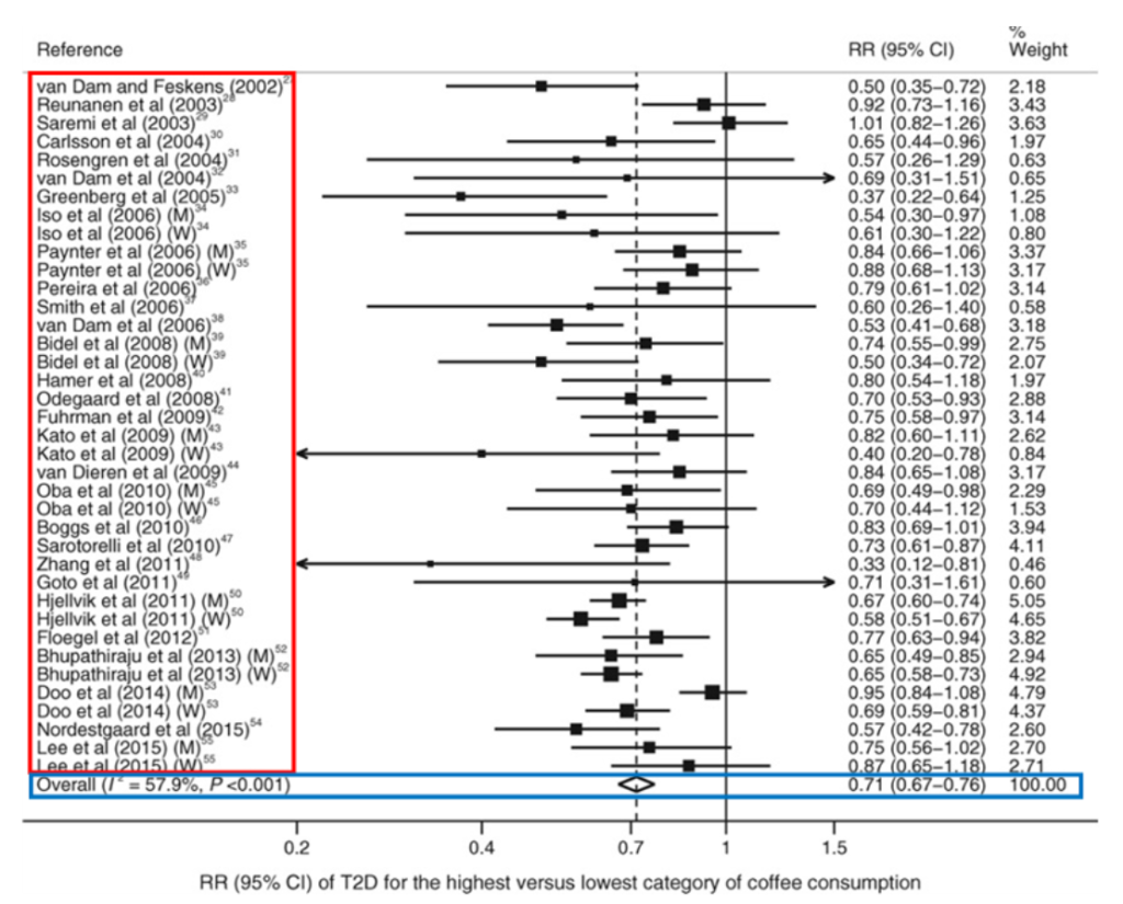 科学的根拠 (エビデンス) - LUMEDIA (ルメディア)